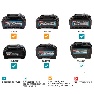 Акумуляторний кутовий дриль MAKITA XGT DA001GZ (каркас)