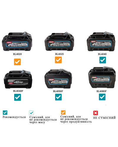 Аккумуляторный перфоратор Makita XGT HR006GZ (каркас)  - фото 5