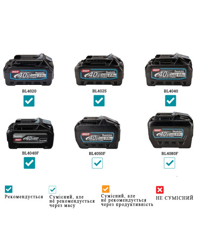 Аккумуляторная вибрационная шлифмашина Makita AWS XGT BO006CGZ  - фото 7