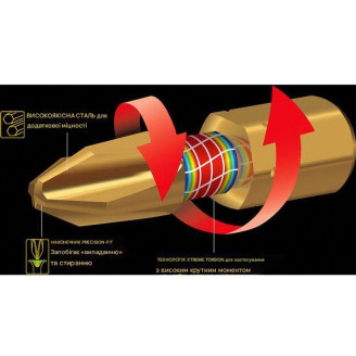 Торсионная бита Makita PZ3 Impact GOLD 25мм (2 шт)
