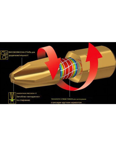Торсіонна біта Makita PZ2 Impact GOLD (5 шт)  - фото 3