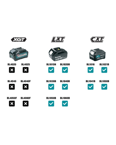 Аккумуляторная куртка с вентиляцией Makita LXT, CXT DFJ211ZXL  - фото 2