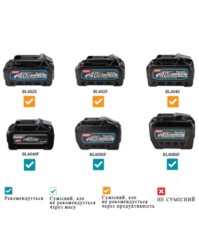 Акумуляторний пилосос Makita XGT VC004GLZ01 (каркас) - фото 2 Акумуляторний пилосос Makita XGT VC004GLZ01 (каркас) - фото 2