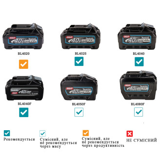 Акумуляторний перфоратор MAKITA XGT HR007GZ (каркас) 