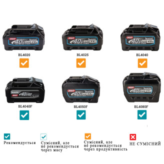 Акумуляторний пилосос Makita XGT VC005GLZ (каркас)