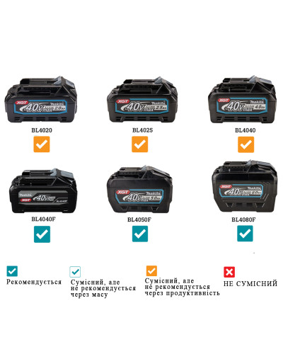 Акумуляторний пилосос Makita XGT VC005GLZ (каркас)  - фото 2